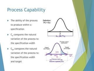 Process Capability


The ability of the process
to produce within a
specification



Cp compares the natural
variation of the process to
the specification width



Cpk compares the natural
variation of the process to
the specification width
and target

 
