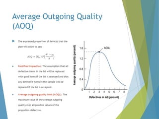 Average Outgoing Quality
(AOQ)


 