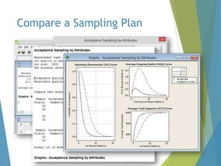 Compare a Sampling Plan

 