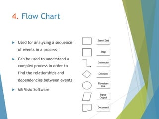 4. Flow Chart



Used for analyzing a sequence
of events in a process



Can be used to understand a
complex process in order to
find the relationships and

dependencies between events


MS Visio Software

 
