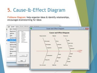 5. Cause-&-Effect Diagram
Fishbone Diagram: help organize ideas & identify relationships,
encourages brainstorming for ideas

 