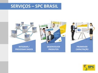 INTEGRAR /
PROCESSAR DADOS
DESENVOLVER
PRODUTOS
PROMOVER
CAPACITAÇÃO
SERVIÇOS – SPC BRASIL
 