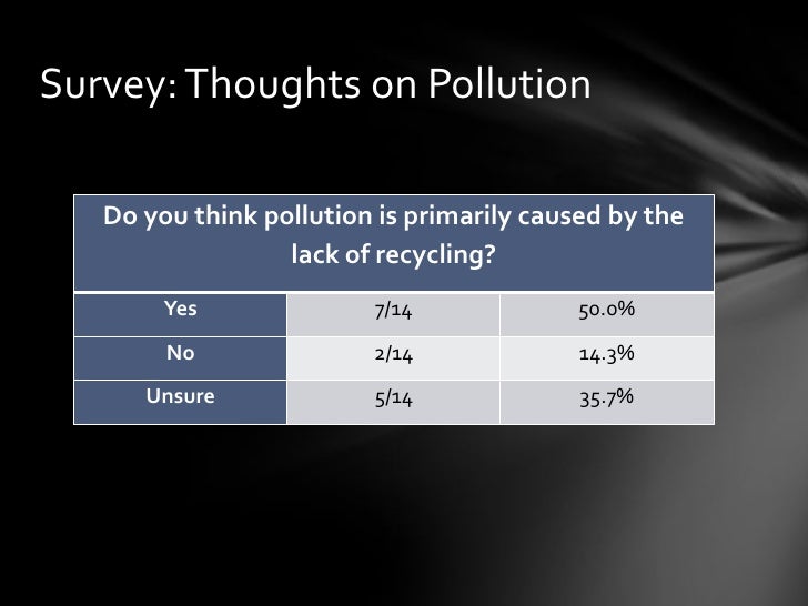 Environmental persuasive speeches
