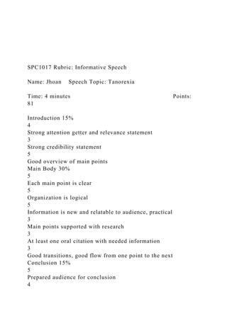SPC1017 Rubric: Informative Speech
Name: Jhoan Speech Topic: Tanorexia
Time: 4 minutes Points:
81
Introduction 15%
4
Strong attention getter and relevance statement
3
Strong credibility statement
5
Good overview of main points
Main Body 30%
5
Each main point is clear
5
Organization is logical
5
Information is new and relatable to audience, practical
3
Main points supported with research
3
At least one oral citation with needed information
3
Good transitions, good flow from one point to the next
Conclusion 15%
5
Prepared audience for conclusion
4
 