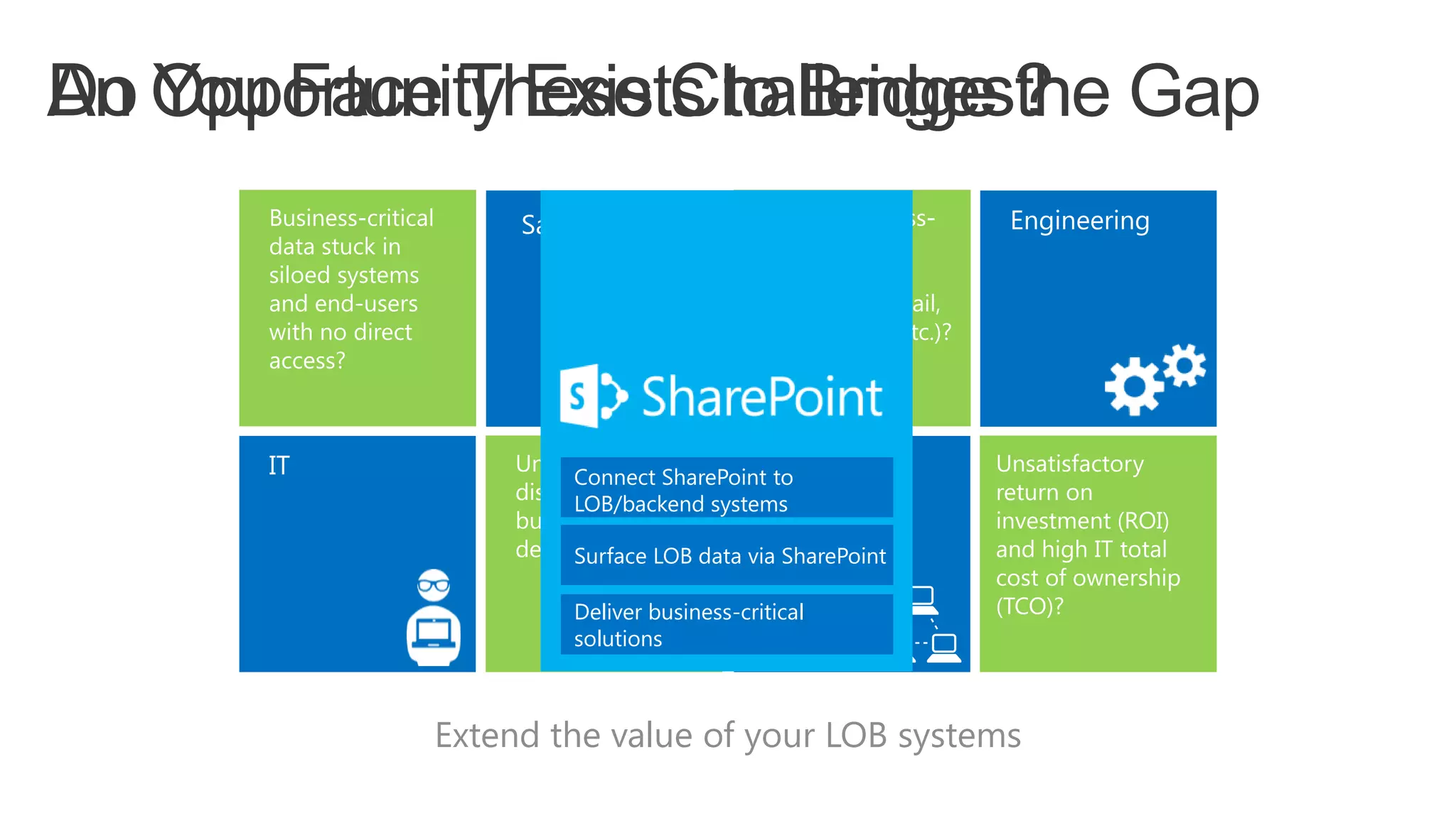 An Opportunity Exists to Bridge the GapDo You Face These Challenges?
Extend the value of your LOB systems
Connect SharePoint to
LOB/backend systems
Surface LOB data via SharePoint
Deliver business-critical
solutions
 