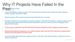 •
•
•
• Fuzzy business objectives: Only 55% feel that the business objectives of their projects are clear to them.
• Requirements definition processes do not reflect business need: Less than 20% describe the requirements
process as the articulation of business need.
•
Source: Geneca
 