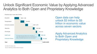Open data can help
unlock $3 trillion to $5
trillion in economic value
across seven sectors
Apply Advanced Analytics
to Both Open and
Proprietary Knowledge
 