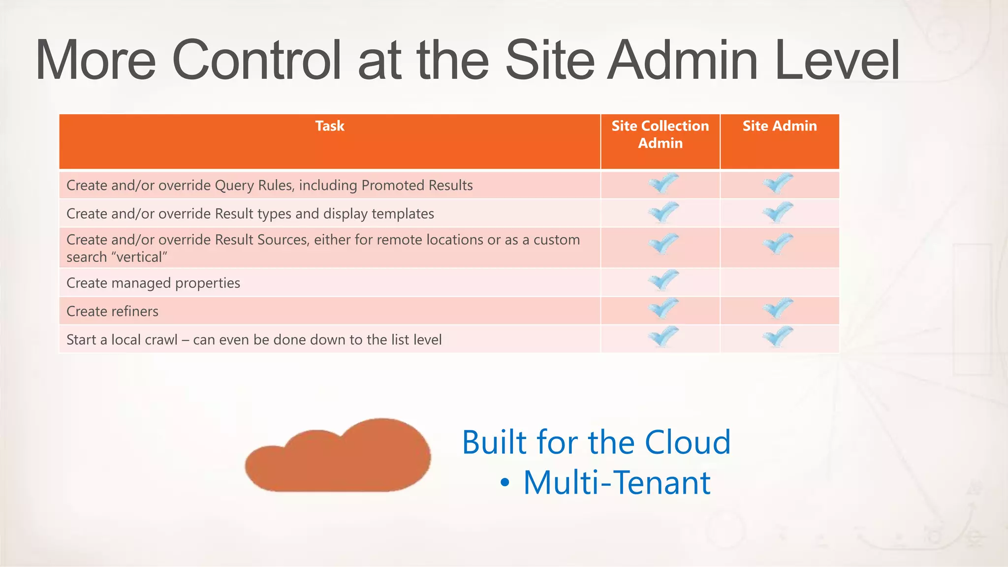 Task                                        Site Collection   Site Admin
                                                                                        Admin

Create and/or override Query Rules, including Promoted Results
Create and/or override Result types and display templates
Create and/or override Result Sources, either for remote locations or as a custom
search “vertical”
Create managed properties
Create refiners
Start a local crawl – can even be done down to the list level




                                                                Built for the Cloud
                                                                  • Multi-Tenant
 