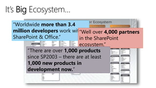 It’s Big Ecosystem…
“Worldwide more than 3.4
million developers work with
“Well over 4,000 partners
SharePoint & Office.”
in the SharePoint
ecosystem.”
“There are over 1,000 products
since SP2003 – there are at least
1,000 new products in
development now.”

 