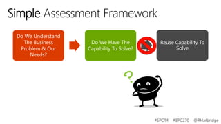 Simple Assessment Framework
Do We Understand
The Business
Problem & Our
Needs?

Do We Have The
Capability To Solve?

Reuse Capability To
Solve

#SPC14

#SPC270

@RHarbridge

 