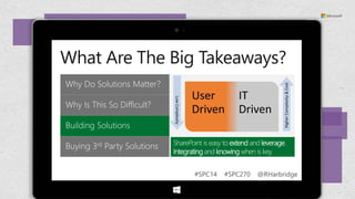 SharePoint is easy to extend and leverage.
Integrating and knowing when is key.
#SPC14

#SPC270

@RHarbridge

 