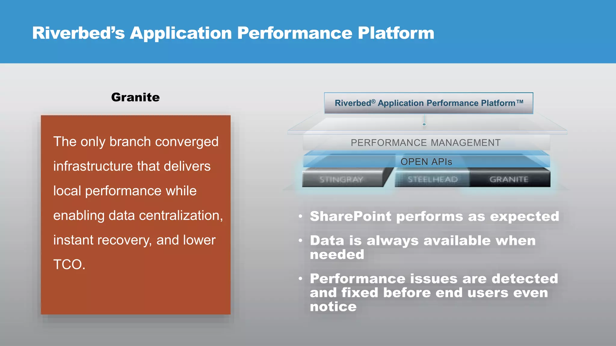 Riverbed’s Application Performance Platform

Granite

Riverbed® Application Performance Platform™

The only branch converged
infrastructure that delivers

local performance while
enabling data centralization,

• SharePoint performs as expected

instant recovery, and lower

• Data is always available when
needed

TCO.

• Performance issues are detected
and fixed before end users even
notice
© RIVERBED TECHNOLOGY

10

 