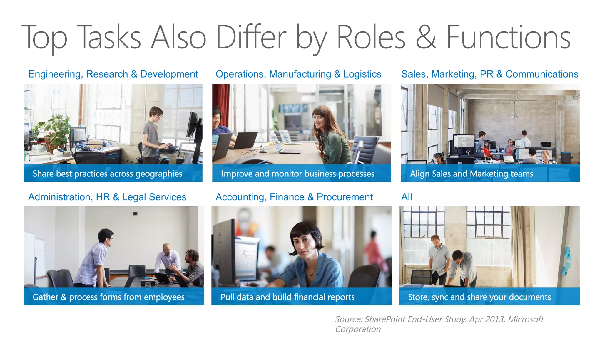 Engineering, Research & Development Operations, Manufacturing & Logistics Sales, Marketing, PR & Communications
Administration, HR & Legal Services Accounting, Finance & Procurement All
Share best practices across geographies
Gather & process forms from employees
Improve and monitor business processes
Pull data and build financial reports
Align Sales and Marketing teams
Store, sync and share your documents
 