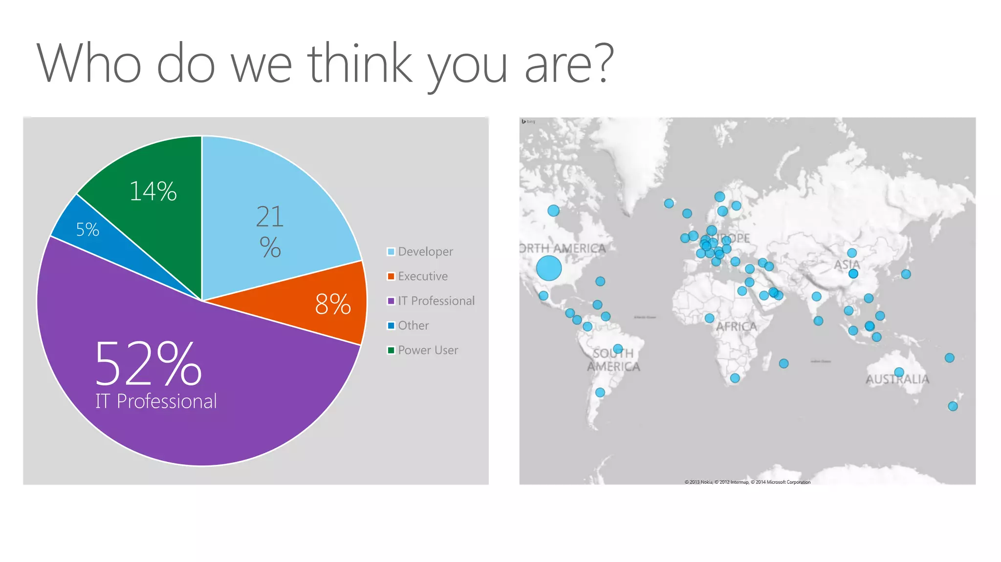 Developer
Executive
IT Professional
Other
Power User
 