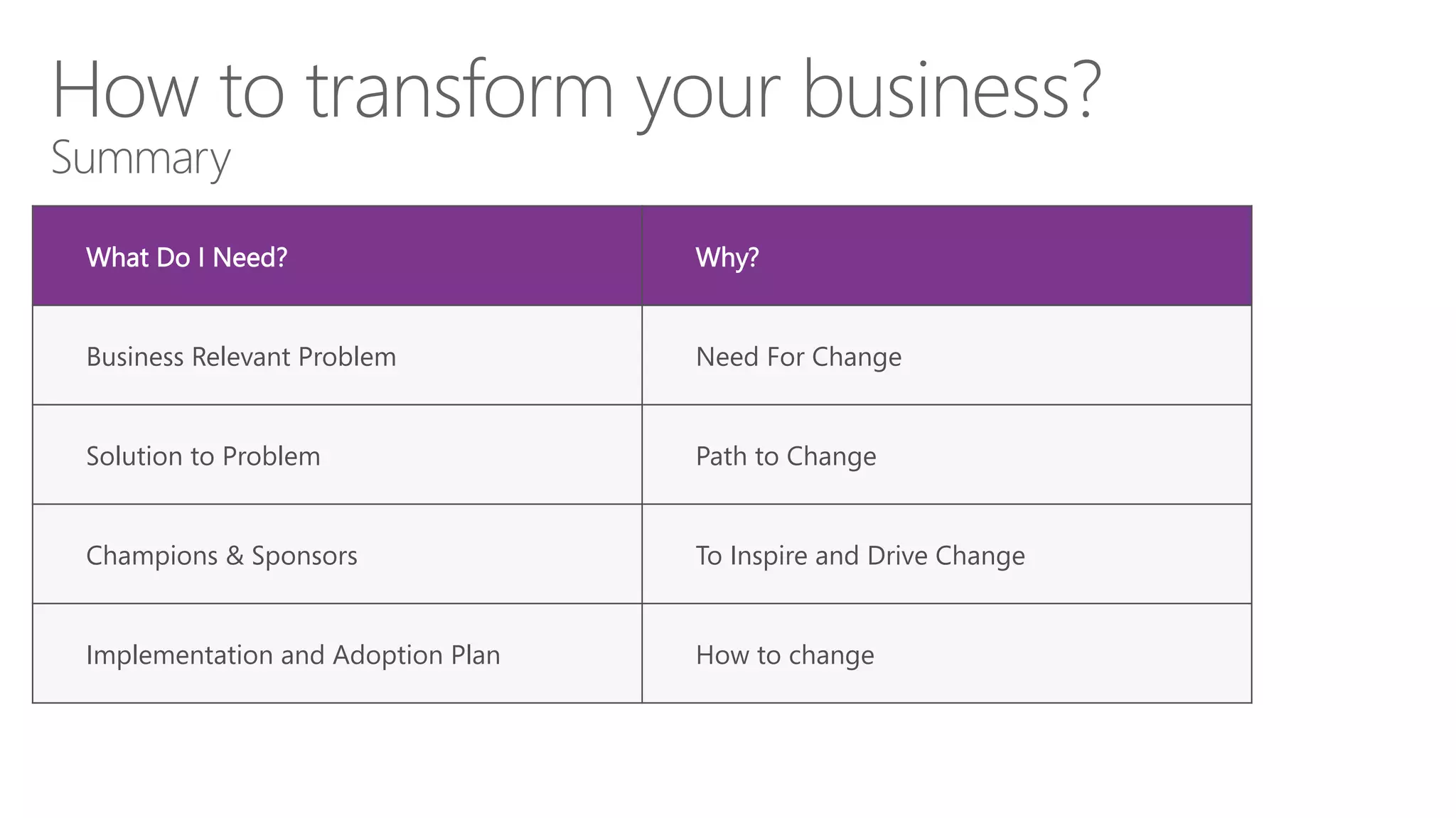 What Do I Need?
 Why?
Business Relevant Problem
 Need For Change
Solution to Problem
 Path to Change
Champions & Sponsors
 To Inspire and Drive Change
Implementation and Adoption Plan
 How to change
 