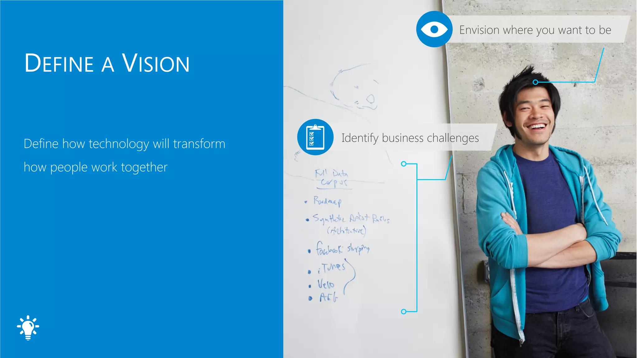 Envision where you want to be
Identify business challenges
 