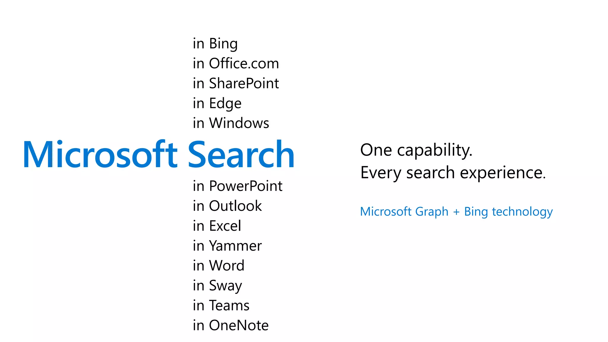 Microsoft Search
in Bing
in Office.com
in SharePoint
in Edge
in Windows
in PowerPoint
in Outlook
in Excel
in Yammer
in Word
in Sway
in Teams
in OneNote
Microsoft Graph + Bing technology
 