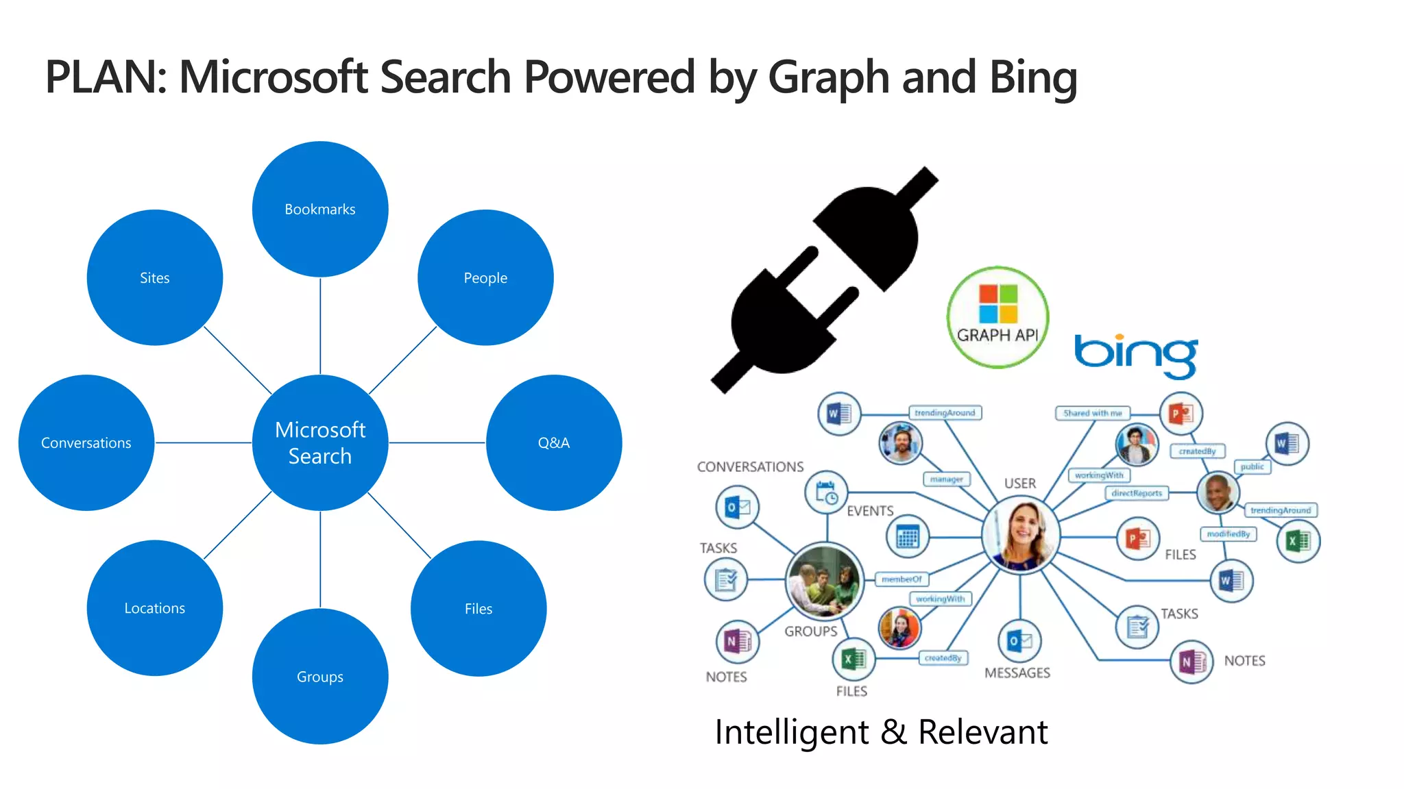 Microsoft
Search
Bookmarks
People
Q&A
Files
Groups
Locations
Conversations
Sites
 