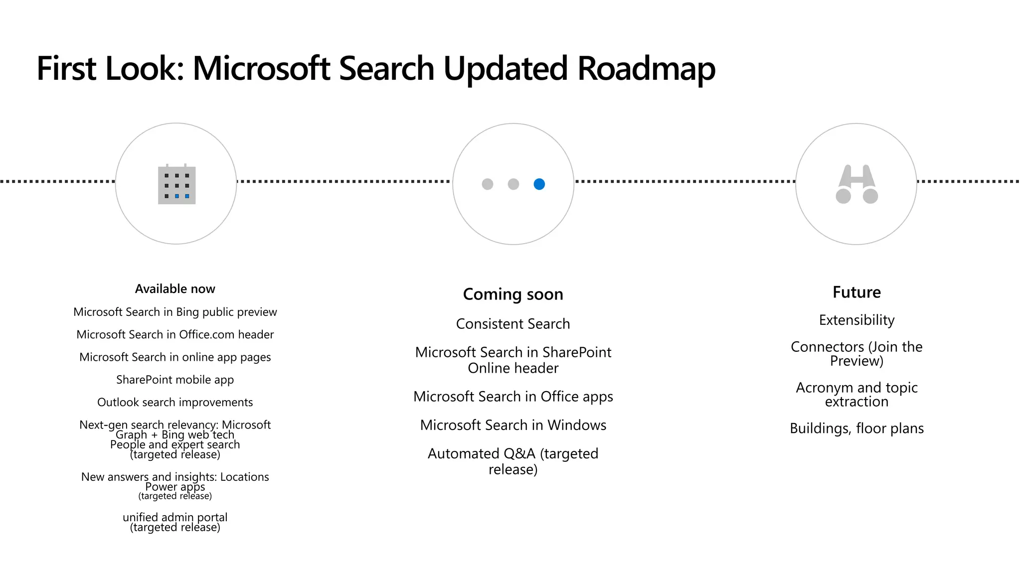 First Look: Microsoft Search Updated Roadmap
 