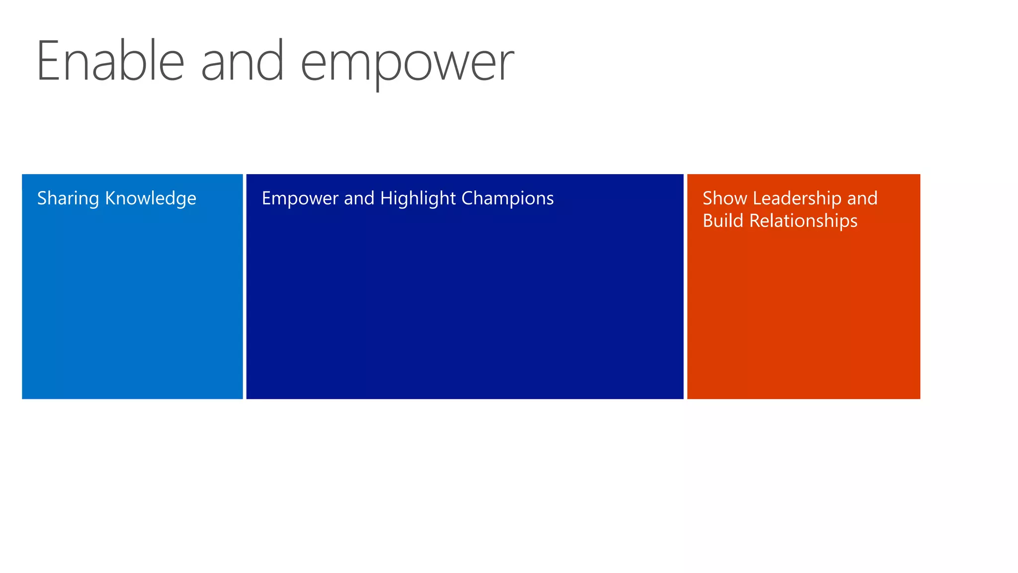 Show Leadership and
Build Relationships

 