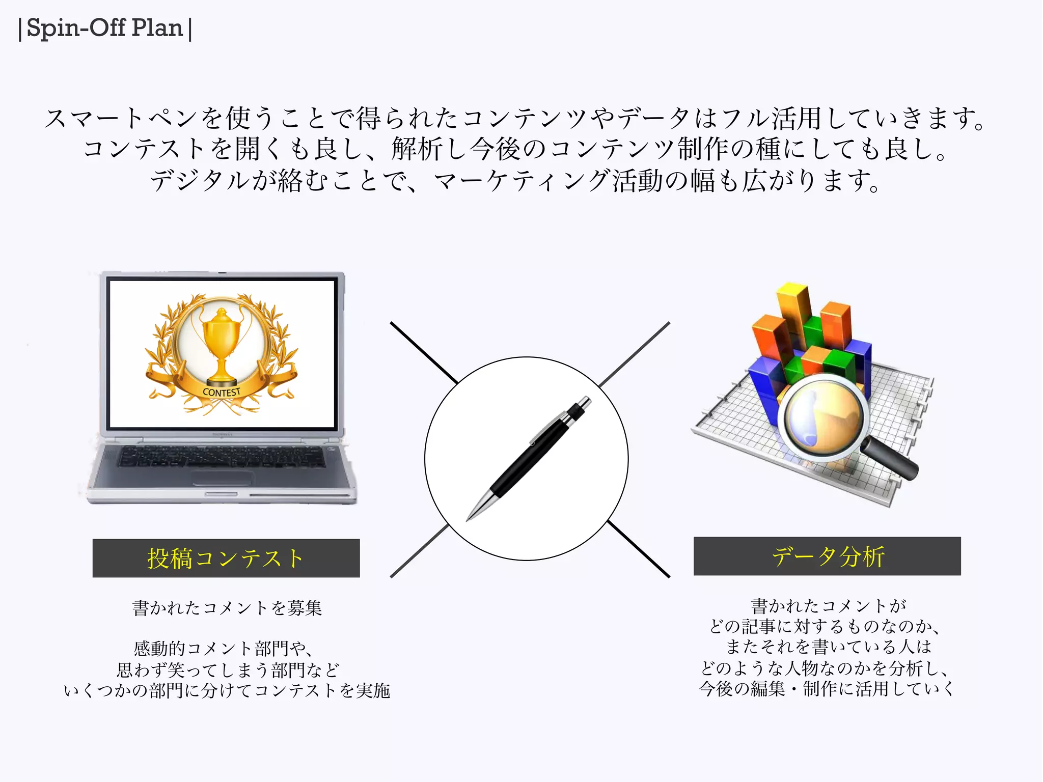 |Spin-Off Plan|
書かれたコメントを募集
感動的コメント部門や、
思わず笑ってしまう部門など
いくつかの部門に分けてコンテストを実施
投稿コンテスト
書かれたコメントが
どの記事に対するものなのか、
またそれを書いている人は
どのような人物なのかを分析し、
今後の編集・制作に活用していく
データ分析
スマートペンを使うことで得られたコンテンツやデータはフル活用していきます。
コンテストを開くも良し、解析し今後のコンテンツ制作の種にしても良し。
デジタルが絡むことで、マーケティング活動の幅も広がります。
 