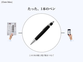 ä1Υڥ
1ӰĤʤ
|Core Idea|
 
