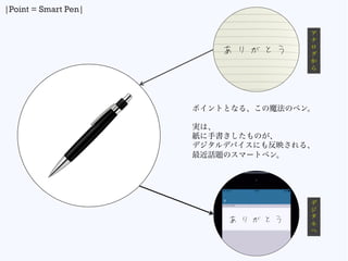 |Point = Smart Pen|
ݥȤȤʤ롢ħΥڥ
gϡ
֕Τ
ǥǥХˤⷴӳ롢
Ԓ}Υީ`ȥڥ
꤬Ȥ
꤬Ȥ











 