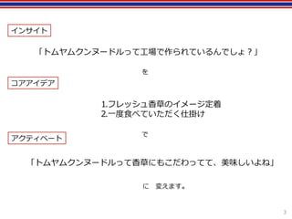 　 　「トムヤムクンヌードルって⼯工場で作られているんでしょ？」
 　 　 　 　 　 　 　 　 　 　 　 　 　 　 　 　 　 　 　を
 　 　 　 　 　 　 　 　 　 　⒈フレッシュ⾹香草のイメージ定着
 　 　 　 　 　 　 　 　 　 　⒉⼀一度度⾷食べていただく仕掛け
 　 　 　 　 　 　 　 　 　 　 　 　 　 　 　 　 　 　 　で
 　「トムヤムクンヌードルって⾹香草にもこだわってて、美味しいよね」
 　 　 　 　 　 　 　 　 　 　 　 　 　 　 　 　に 　変えます。
インサイト
アクティベート
コアアイデア
３
 