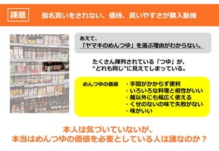 課題 指名買いをされない、価格、買いやすさが購入動機
あえて、
「ヤマキのめんつゆ」を選ぶ理由がわからない。
たくさん陳列されている「つゆ」が、
“どれも同じ”に見えてしまっている。
・手間がかからず便利
・いろいろな料理と相性がいい
・麺以外にも幅広く使える
・くせのないの味で失敗がない
・味がいい
めんつゆの価値
本人は気づいていないが、
本当はめんつゆの価値を必要としている人は誰なのか？
 