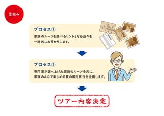 Spc2016_わが家のルーツアー