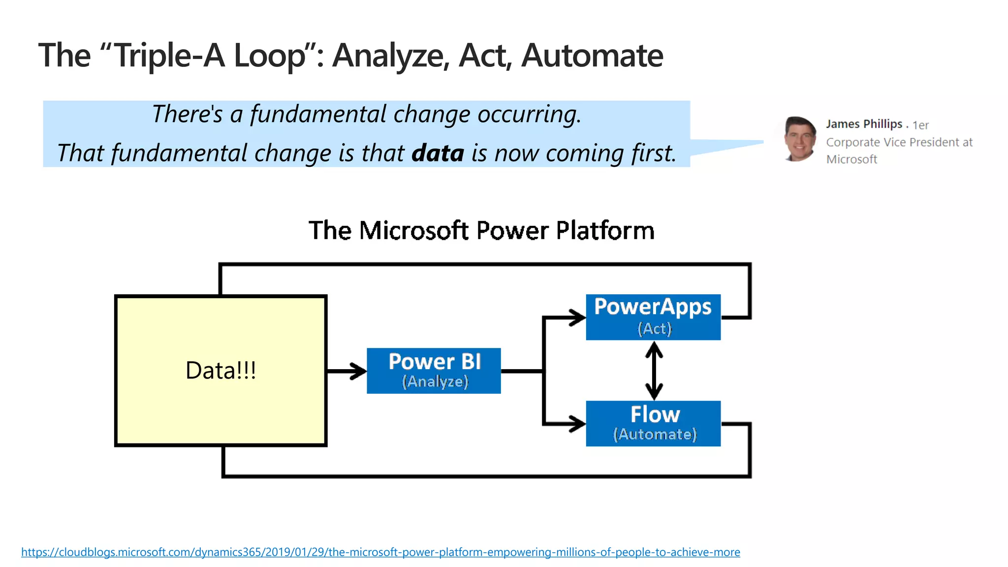 https://cloudblogs.microsoft.com/dynamics365/2019/01/29/the-microsoft-power-platform-empowering-millions-of-people-to-achieve-more
Data!!!
 