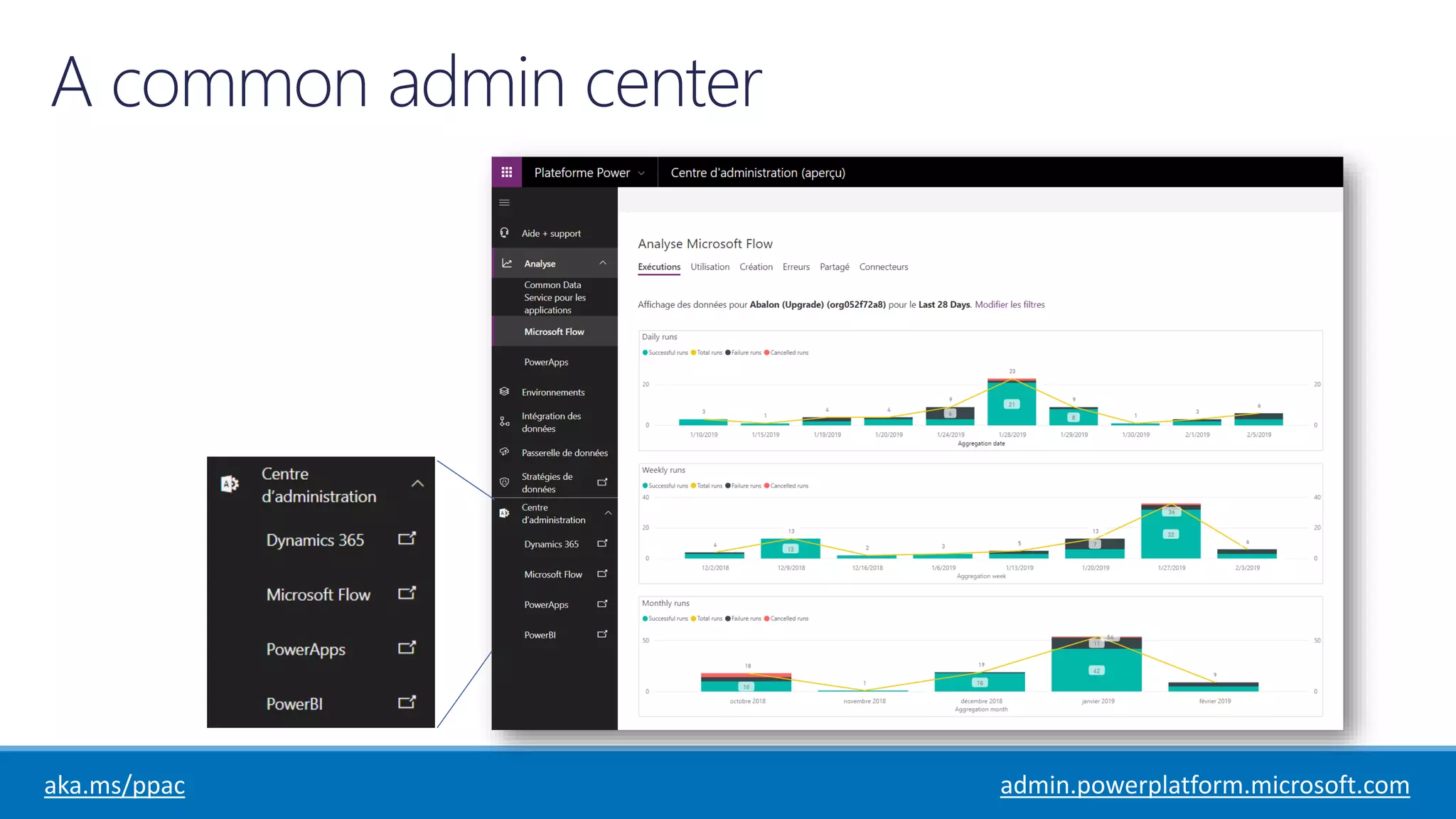aka.ms/ppac admin.powerplatform.microsoft.com
 