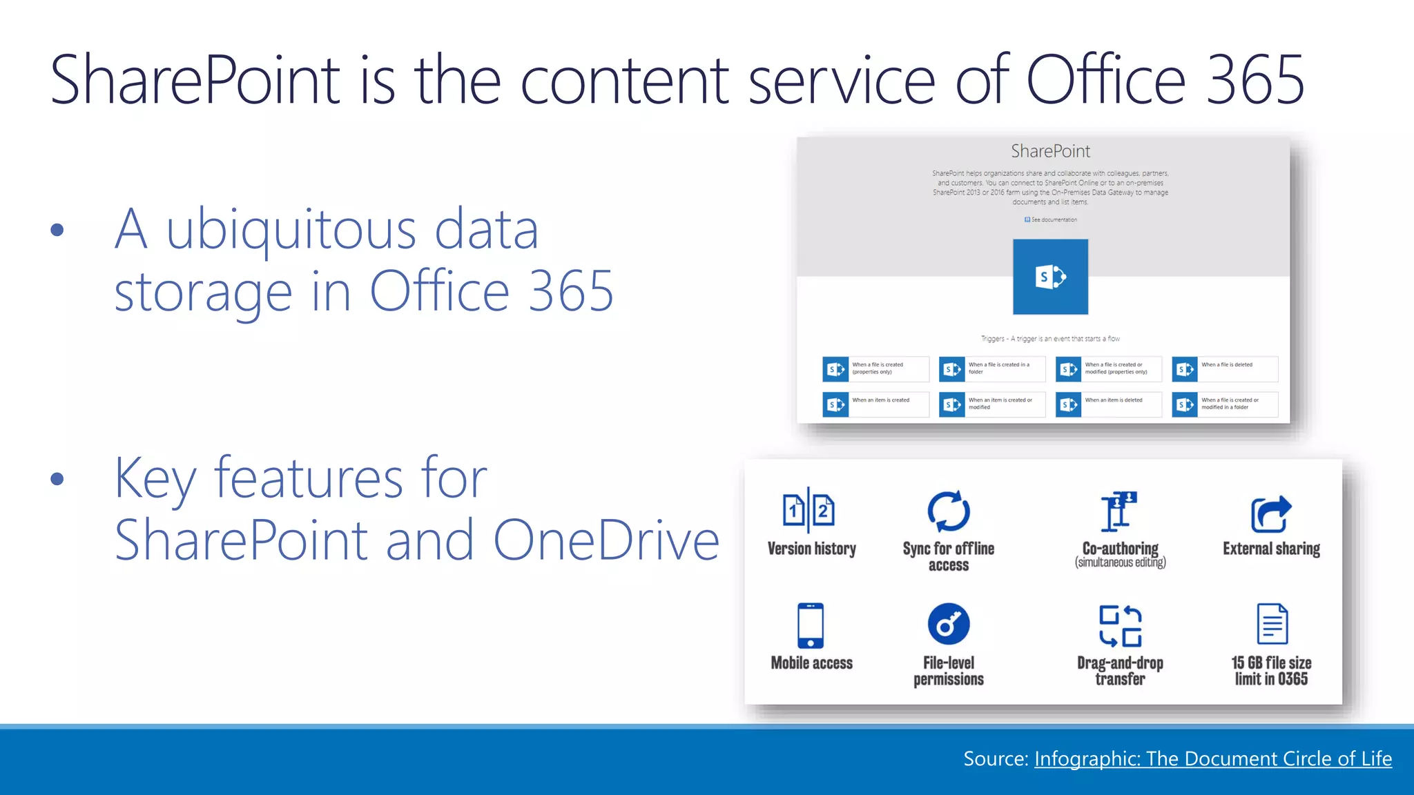 • A ubiquitous data
storage in Office 365
• Key features for
SharePoint and OneDrive
Source: Infographic: The Document Circle of Life
 