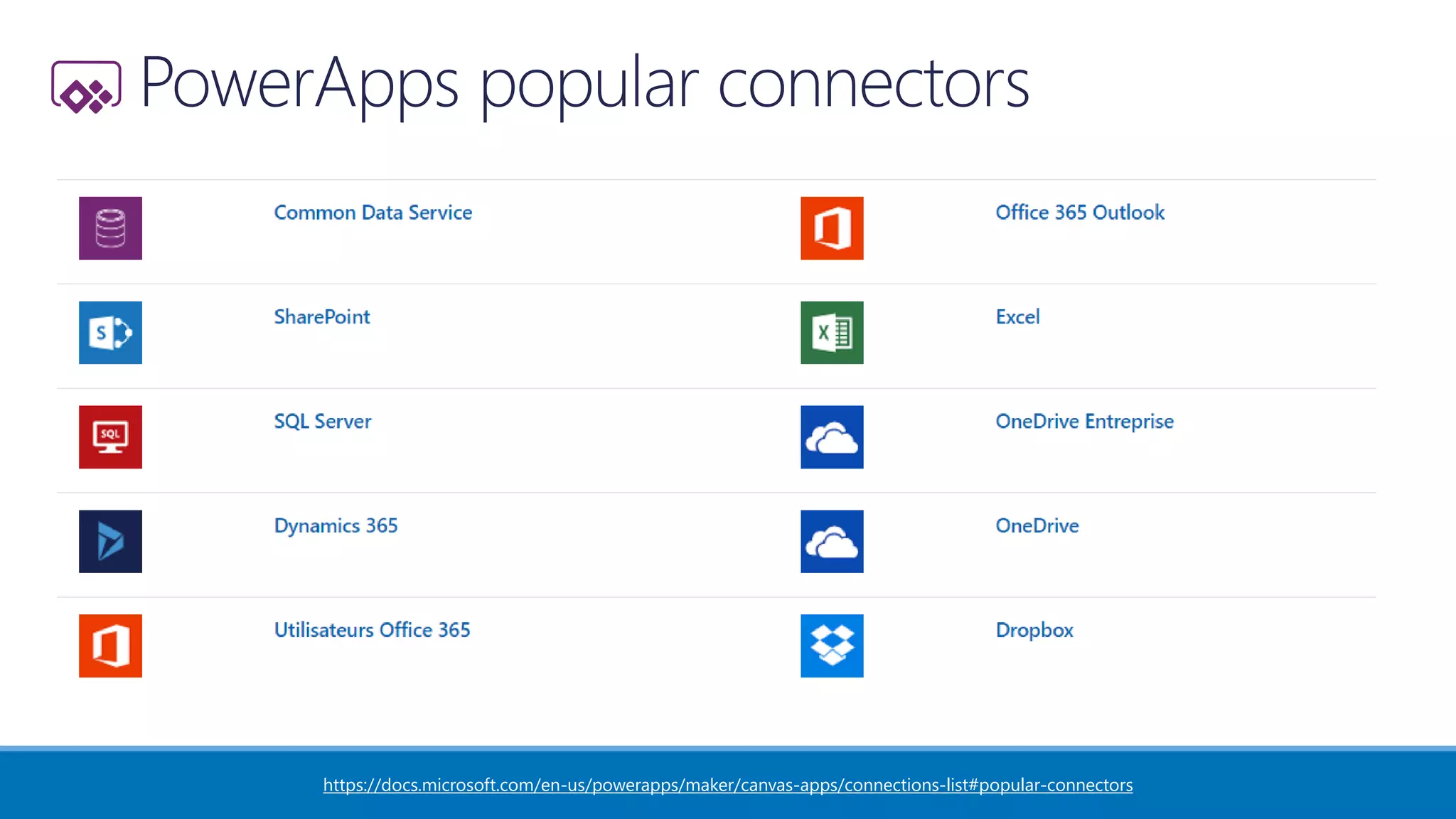 https://docs.microsoft.com/en-us/powerapps/maker/canvas-apps/connections-list#popular-connectors
 
