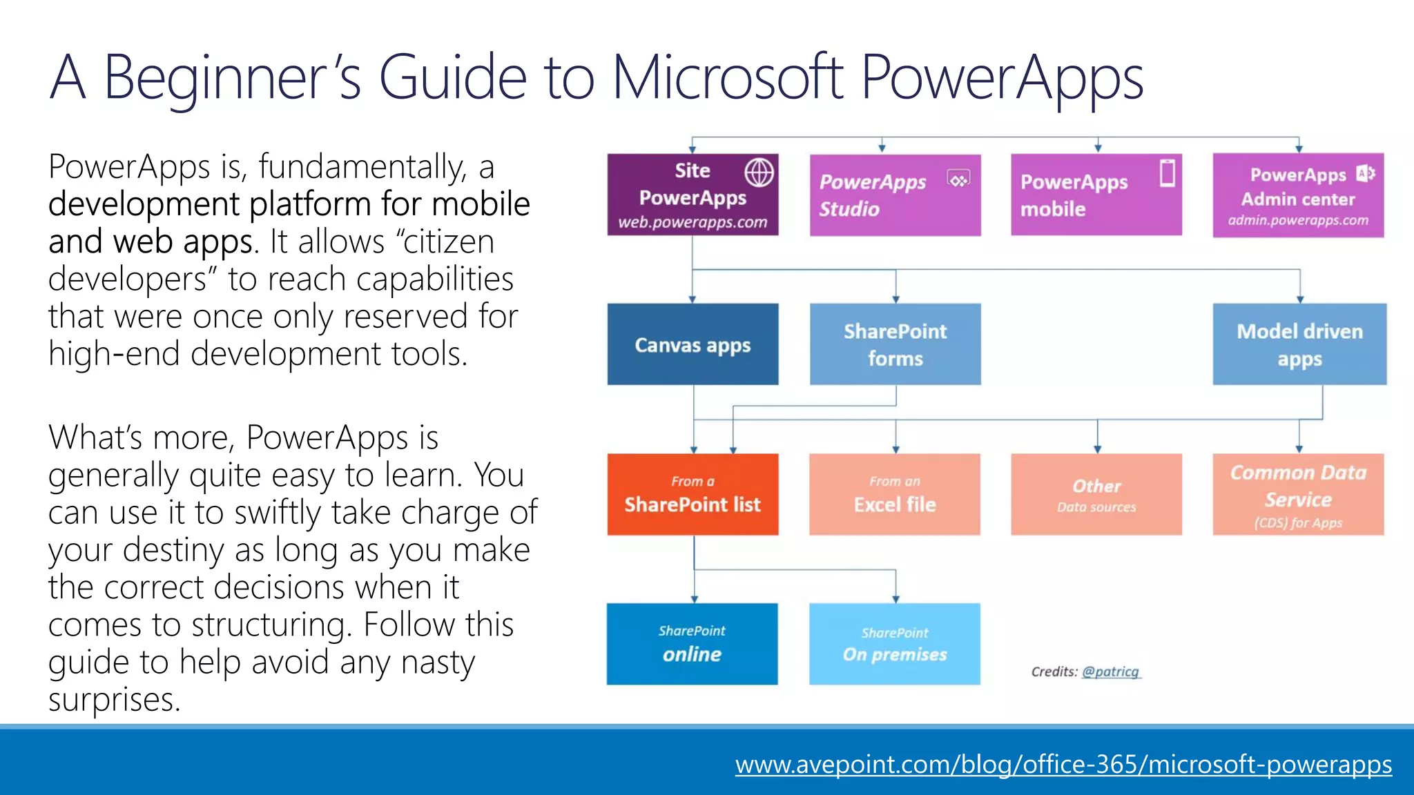 www.avepoint.com/blog/office-365/microsoft-powerapps
 
