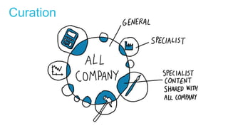 Driving enterprise social from the bottom up - Microsoft SharePoint conference 2014
