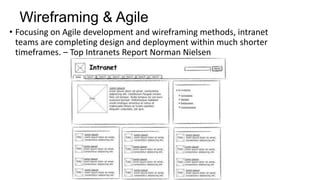 Wireframing & Agile
• Focusing on Agile development and wireframing methods, intranet
teams are completing design and deployment within much shorter
timeframes. – Top Intranets Report Norman Nielsen
 