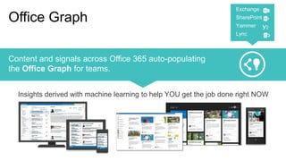Content and signals across Office 365 auto-populating
the Office Graph for teams.
Insights derived with machine learning to help YOU get the job done right NOW
Office Graph
 
