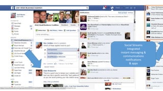 Social Streams
Integrated
instant messaging &
communications
notifications
& apps
 