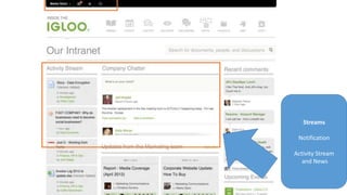 Streams
Notification
Activity Stream
and News
 