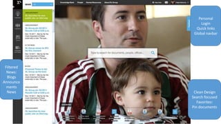 Clean Design
Search focused
Favorites:
Pin documents
Personal
Login
Quick links
Global navbar
Filtered
News:
Blogs
Announce
ments
News
 