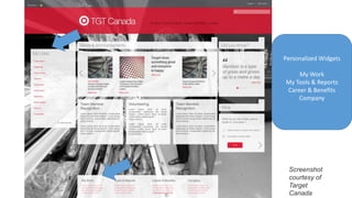 Personalized Widgets
My Work
My Tools & Reports
Career & Benefits
Company
Screenshot
courtesy of
Target
Canada
 