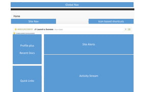 Activity Stream
Site AlertsProfile plus
Recent Docs
Quick Links
Icon based shortcuts
Global Nav
Site Nav
 
