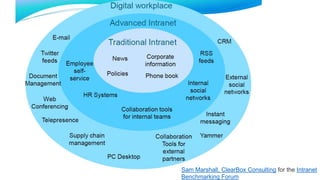 Sam Marshall, ClearBox Consulting for the Intranet
Benchmarking Forum
 