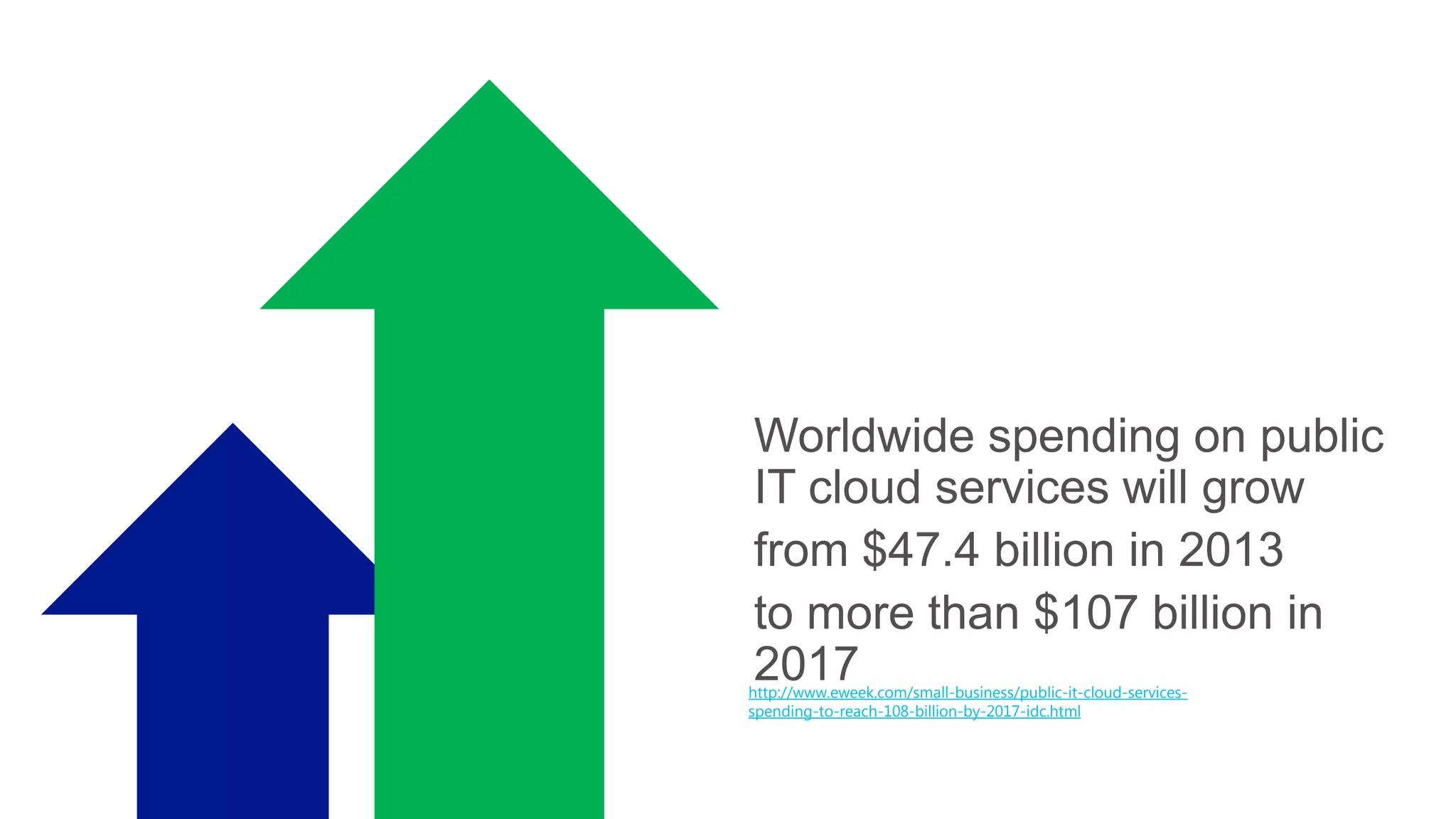 http://www.eweek.com/small-business/public-it-cloud-services-
spending-to-reach-108-billion-by-2017-idc.html
 