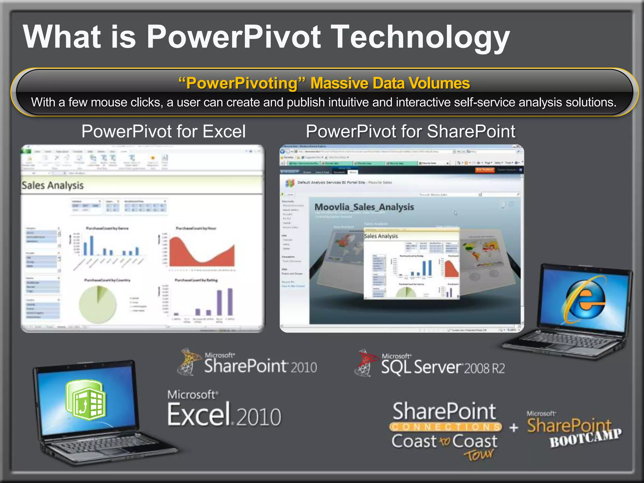 What is PowerPivot Technology “PowerPivoting” Massive Data VolumesWith a few mouse clicks, a user can create and publish intuitive and interactive self-service analysis solutions.PowerPivot for ExcelPowerPivot for SharePoint