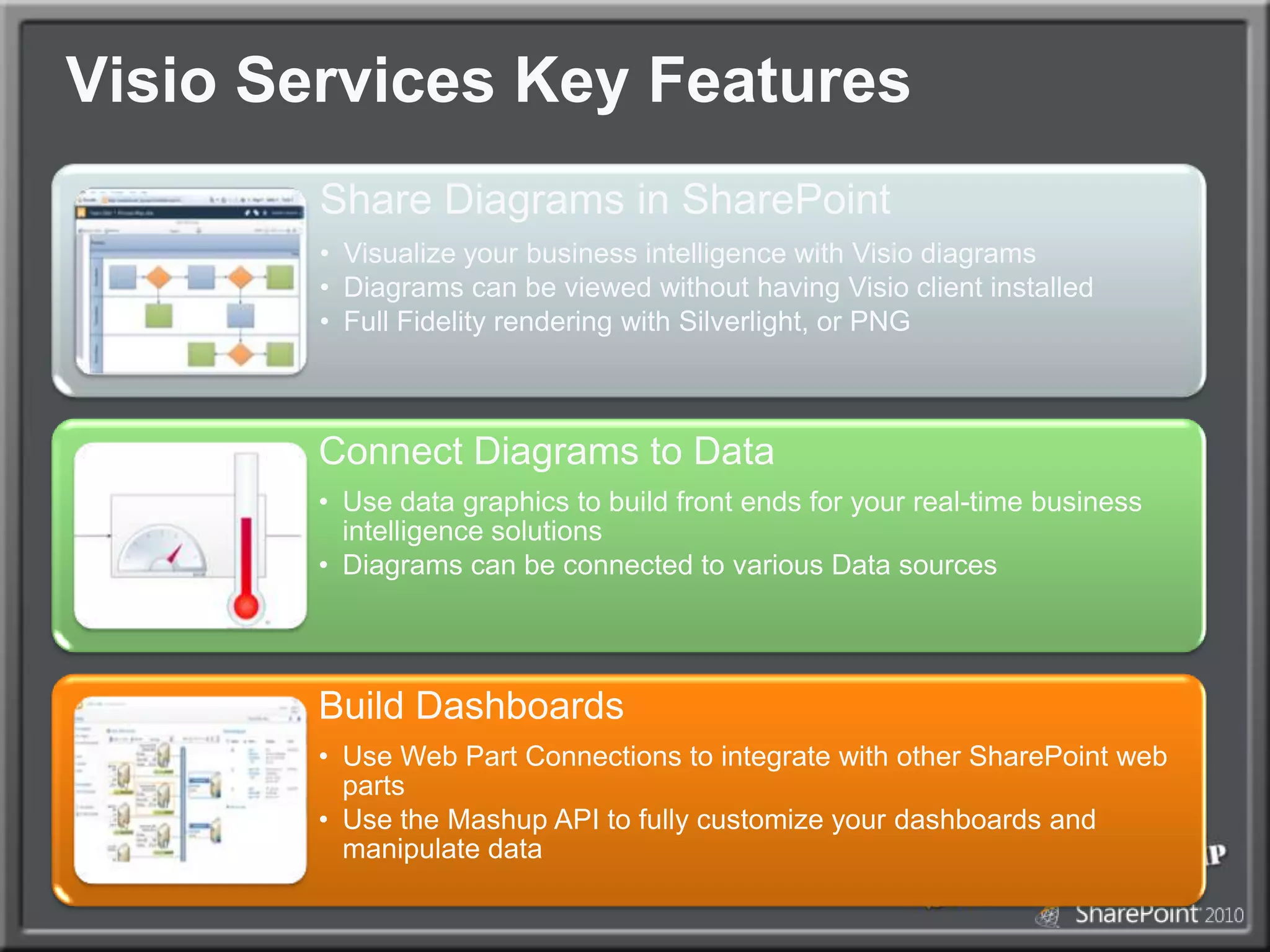 Visio Services Key Features