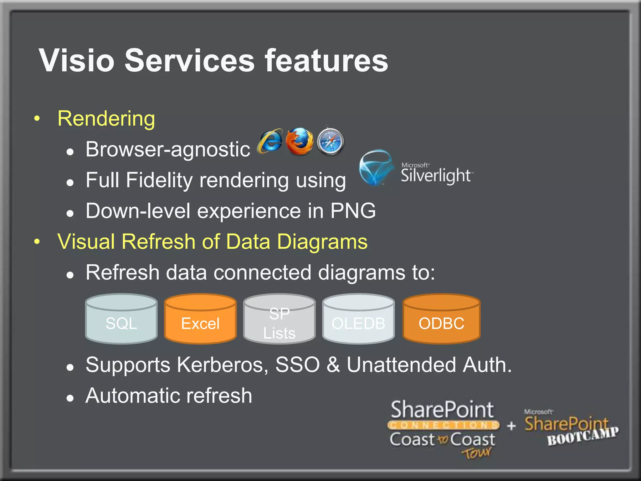 Visio Services featuresRenderingBrowser-agnosticFull Fidelity rendering using Down-level experience in PNGVisual Refresh of Data DiagramsRefresh data connected diagrams to:Supports Kerberos, SSO & Unattended Auth.Automatic refreshOLEDBODBCSP ListsSQLExcel