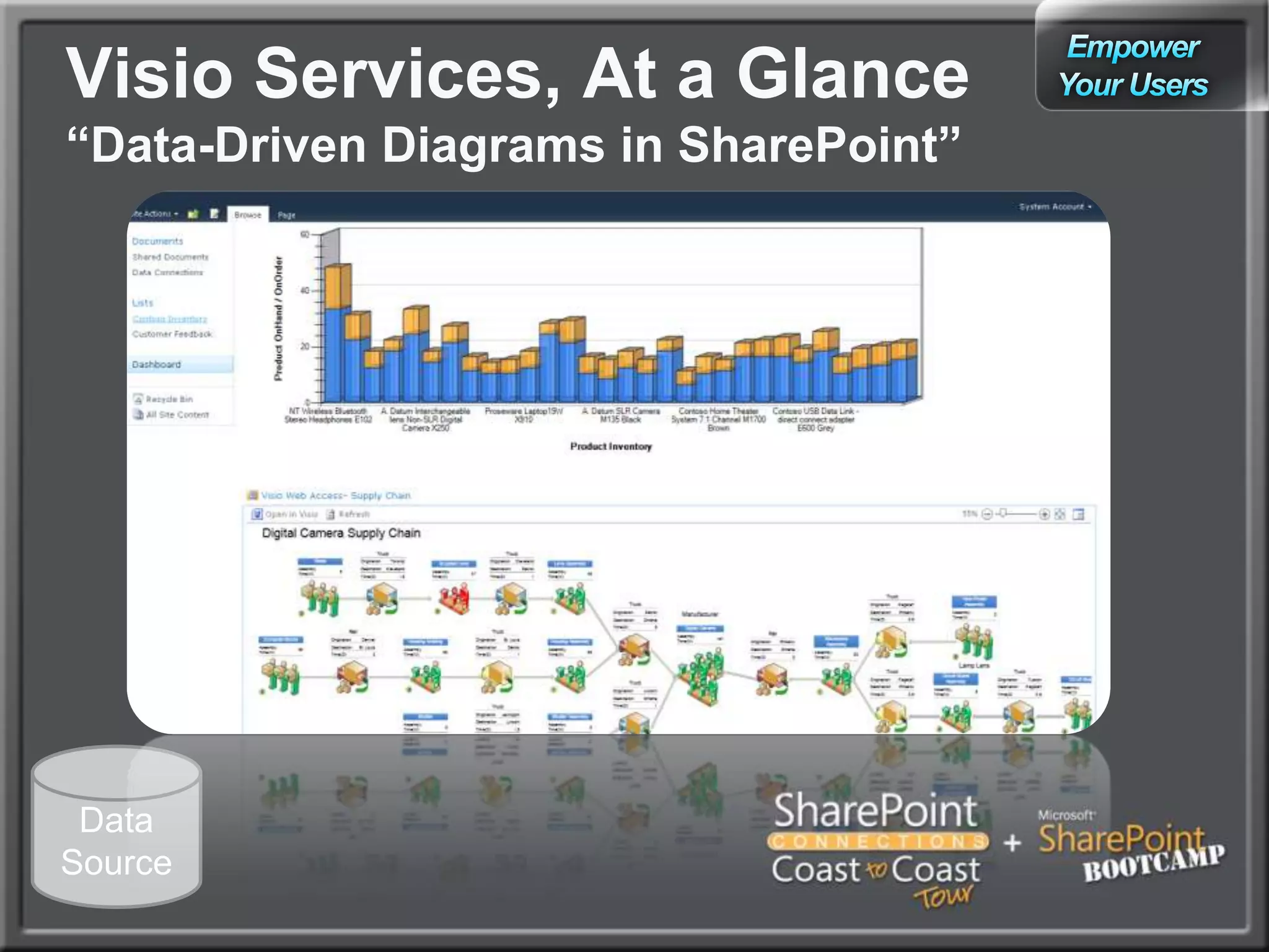 EmpowerYour UsersVisio Services, At a Glance“Data-Driven Diagrams in SharePoint”1 hour later…Top Features:Diagrams all live in SharePoint 