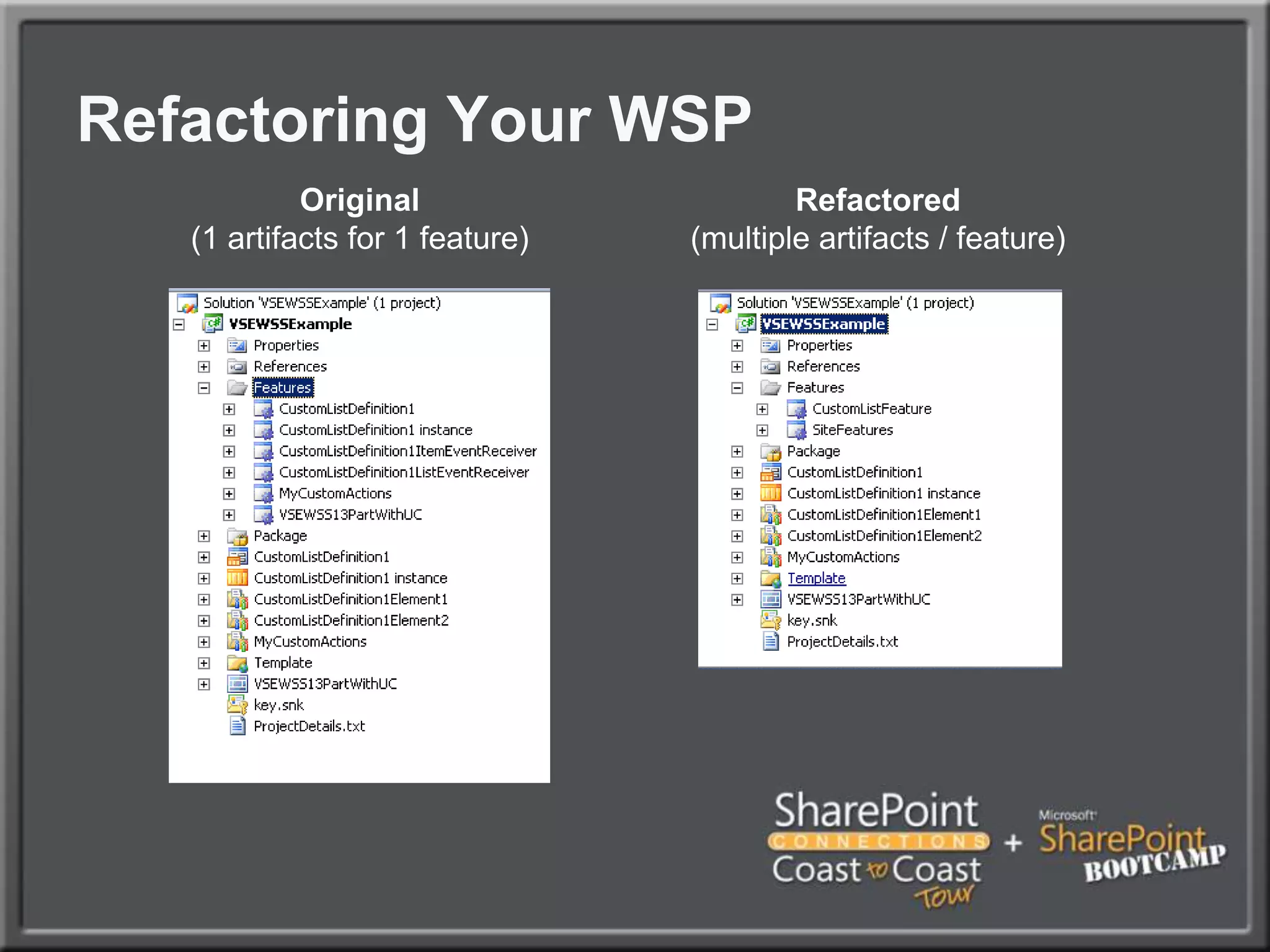 Refactoring Your WSPRefactored(multiple artifacts / feature)Original(1 artifacts for 1 feature)